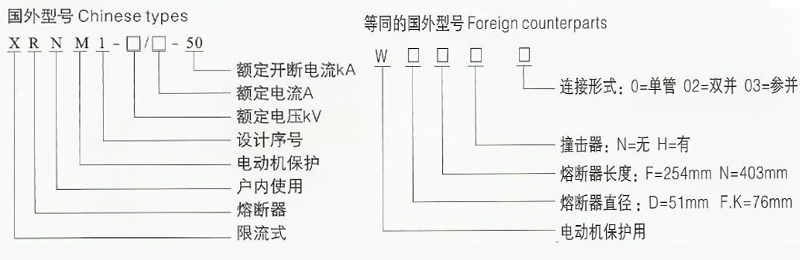 XRNM電動(dòng)機(jī)保護(hù)用高壓限流熔斷器母線式及插入式