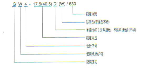 GW4-17.5（40.5）系列戶外隔離開關