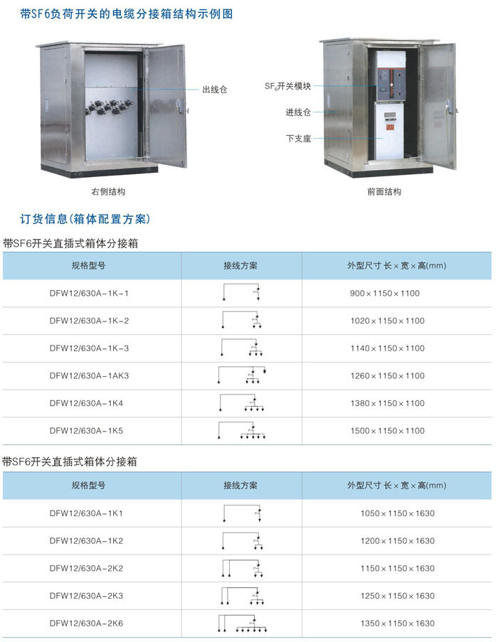 10KV電纜分支箱型號含義